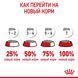 Сухий корм Royal Canin Kitten для кошенят всіх порід від 4 до 12 місяців 4 кг 25220400 фото 7