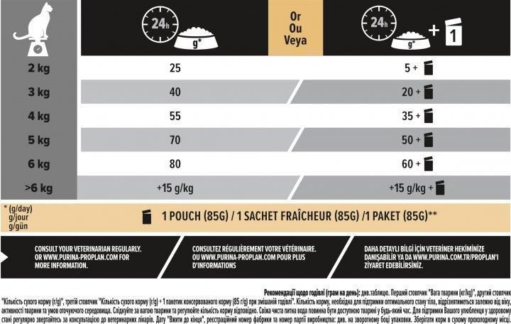 Сухий корм Pro Plan Cat Delicate для дорослих котів з чутливим травленням, з ягням 10 кг 3650559 фото