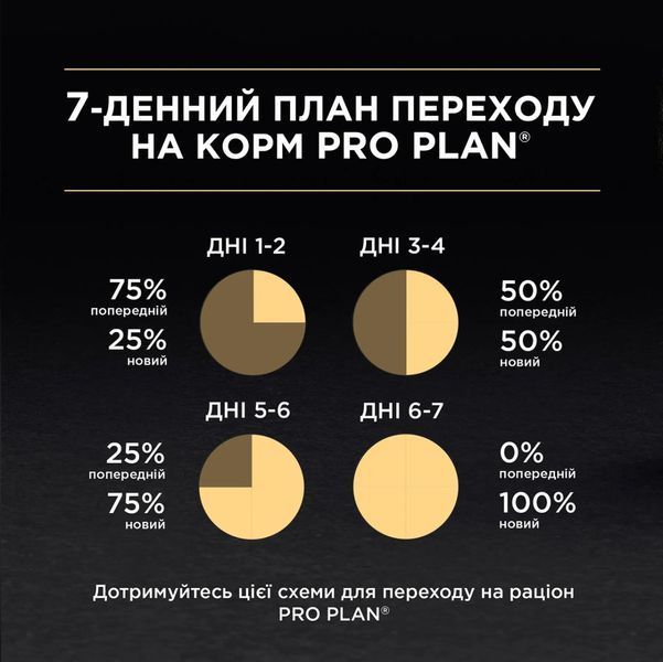 Сухий корм Purina Pro Plan Cat Sterilised для дорослих стерилізованих котів, з індичкою 400 г 564673 фото