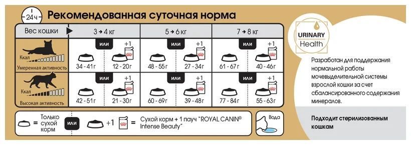 Сухой корм Royal Canin Bengal для взрослых котов, бенгальская порода 2 кг 4370020 фото