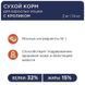Сухий корм Клуб 4 Лапи Adult Cat Premium для дорослих котів, з кроликом 2 кг B4640311 фото 4