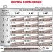 Сухий корм Royal Canin Gastro Intestinal Kitten для кошенят з порушеним травленням 400 г 1228004 фото 3