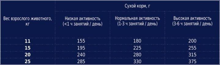 Сухий корм Клуб 4 Лапи Adult Medium Breeds Premium для дорослих собак середніх порід від 11 до 25 кг, з куркою 14 кг B4530701 фото