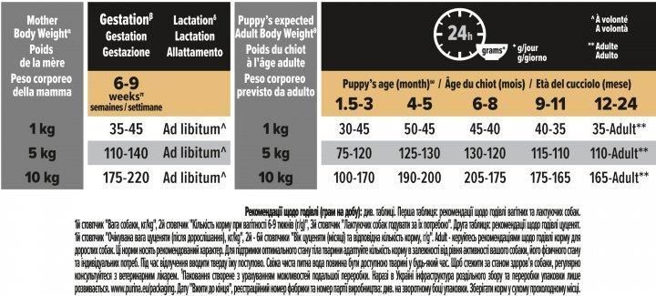 Сухий корм Pro Plan Puppy Small & Mini для цуценят та молодих собак дрібних порід, з куркою 3 кг 3650486 фото