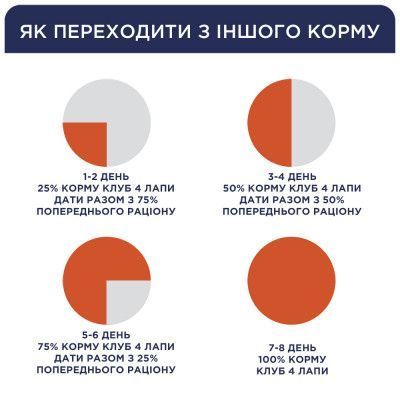 Влажный корм Клуб 4 Лапы Premium для котят, с индейкой в желе 80 г B5611211 фото