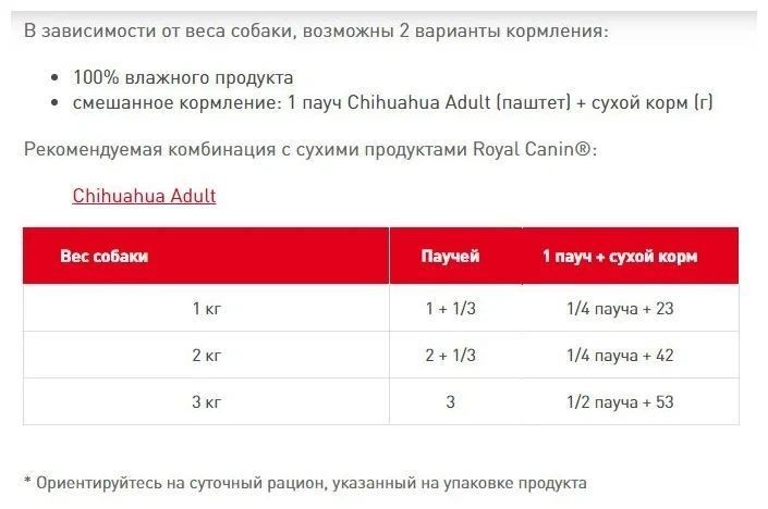 Вологий корм Royal Canin Chihuahua для дорослих собак 85 г 20410010 фото