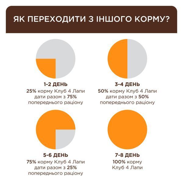 Вологий корм Клуб 4 Лапи Premium для дорослих котів, з індичкою в желе 100 г B5611311 фото