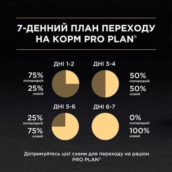 Вологий корм Purina Pro Plan Baby Kitten для кошенят, з куркою, мус 85 г 673688 фото