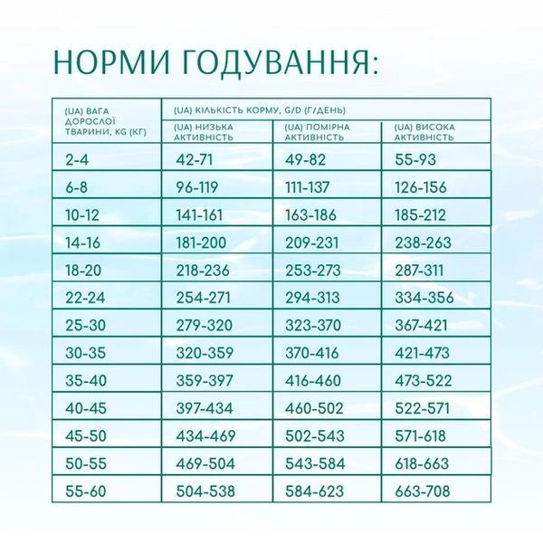 Сухий корм Optimeal Beauty Podium для дорослих собак, догляд за шерстю та зубами, на основі морепродуктів 10 кг B1732801 фото