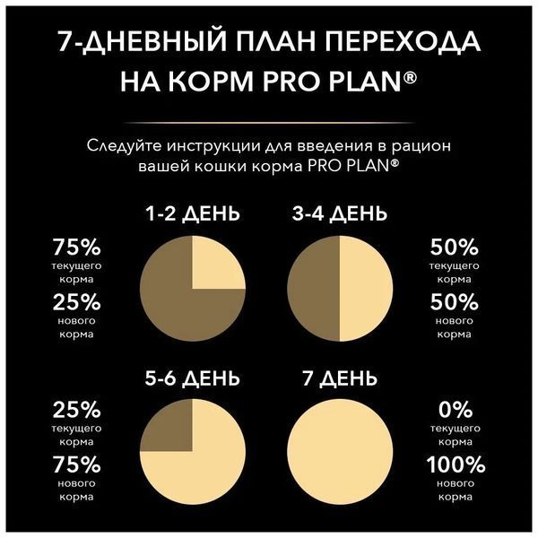 Вологий корм Purina Pro Plan Cat Sterilised для дорослих стерилізованих котів, з яловичиною, соус 85 г 991101 фото
