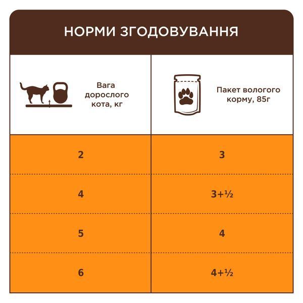 Вологий корм Клуб 4 Лапи Premium для дорослих котів, з кроликом в желе 85 г B5610111 фото