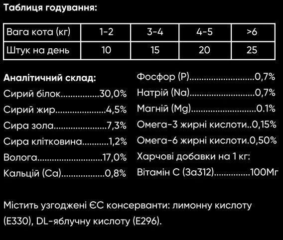 Функциональное лакомство Savory Cat Snacks Digestion для взрослых котов для улучшения пищеварения, с уткой и тимьяном 50 г 31409 фото
