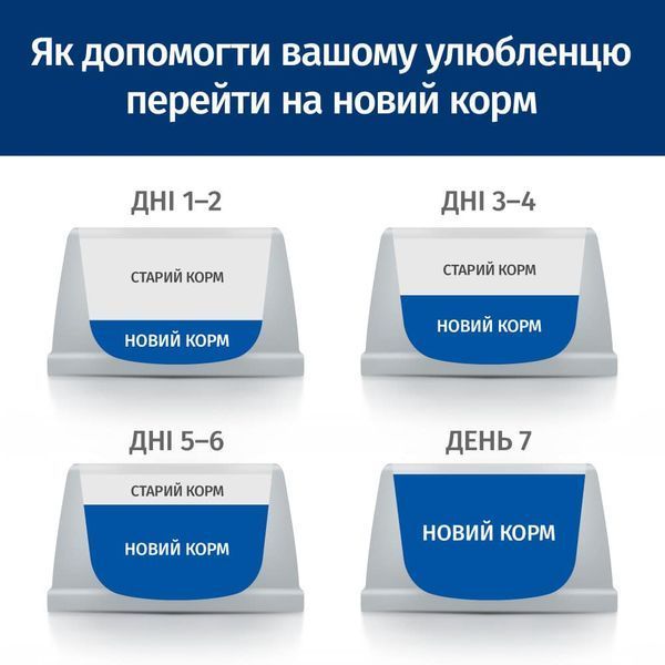 Сухой корм Hill's Science Plan Feline Perfect Weight Adult для взрослых котов для поддержания оптимального веса, с курицей 2.5 кг 604079 фото