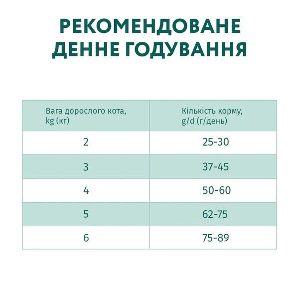 Сухой корм Optimeal для взрослых котов, с телятиной 700 г B1810502 фото