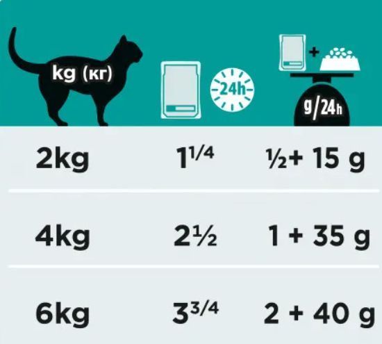Влажный корм Pro Plan Veterinary Diets EN Gastrointestinal для котов при заболеваниях желудочно-кишечного тракта, лосось 85 г 983359 фото