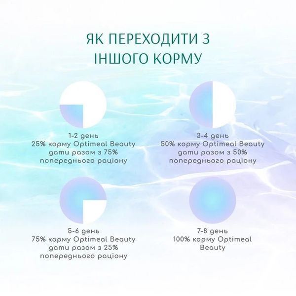 Сухий корм Optimeal Beauty Podium для дорослих котів, догляд за шерстю та зубами, на основі морепродуктів 4 кг B1842201 фото