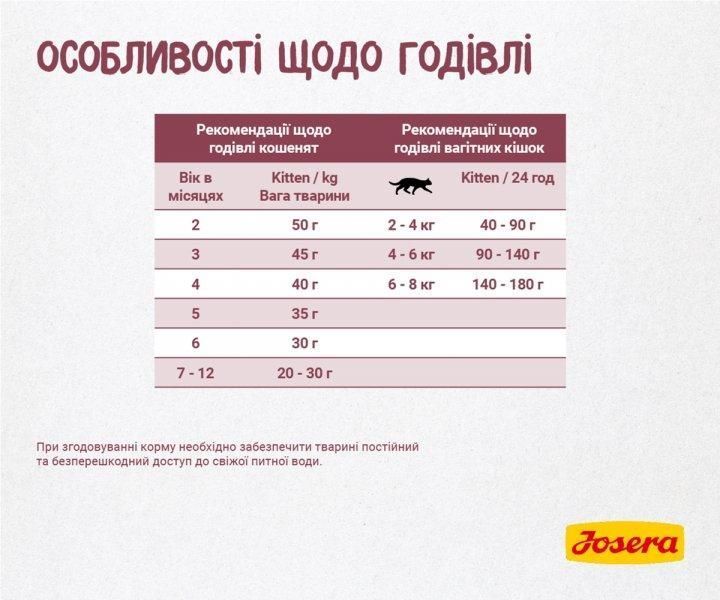 Сухой корм Josera Kitten для котят, беременных и лактирующих кошек, с домашней птицей 10 кг j748960 фото