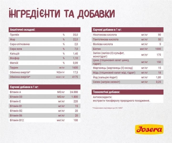 Сухой корм Josera Kitten для котят, беременных и лактирующих кошек, с домашней птицей 10 кг j748960 фото