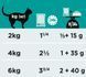 Влажный корм Pro Plan Veterinary Diets EN Gastrointestinal для котов при заболеваниях желудочно-кишечного тракта, лосось 85 г 983359 фото 2