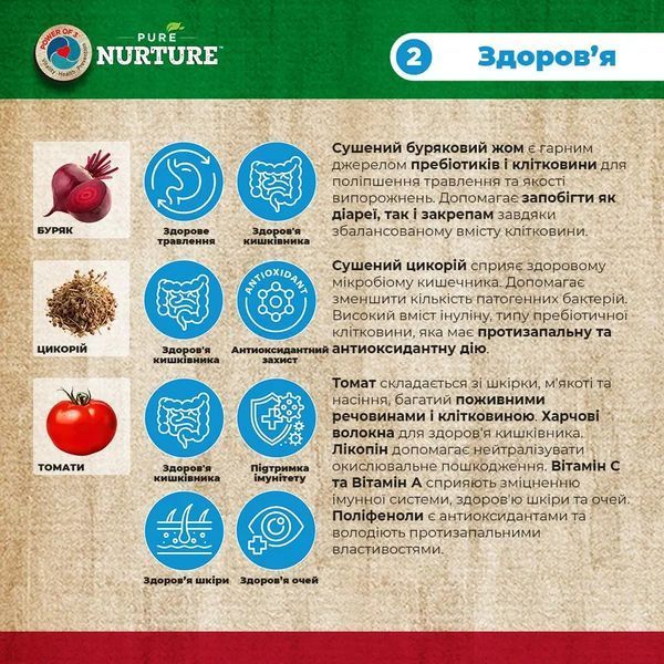 Сухой корм для собак всех возрастов Pure Nurture Grain Free беззерновой, с индейкой и картофелем 3 кг 3026 фото