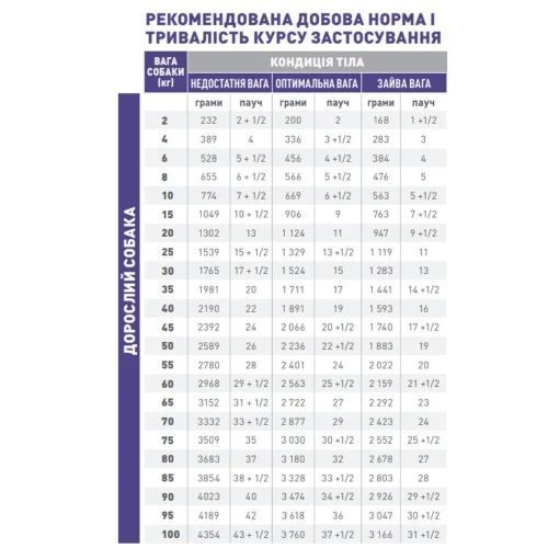 Влажный корм Royal Canin Neutered Adult Dog для взрослых стерилизованных собак, кусочки в соусе 100 г 1505001 фото