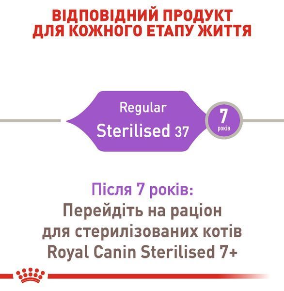 Сухий корм Royal Canin Sterilised 37 для дорослих стерилізованих котів 400 г 12210 фото
