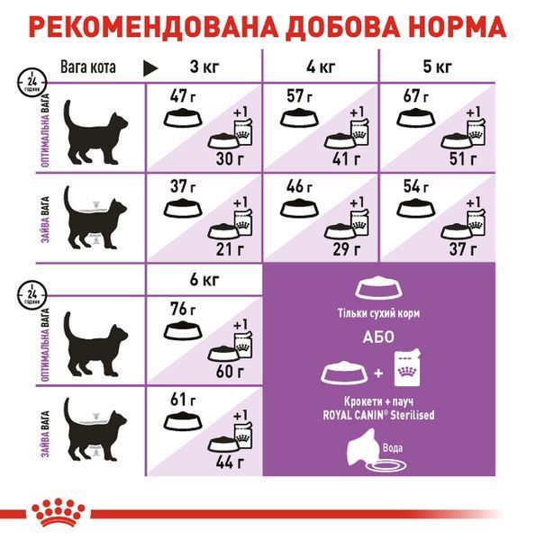 Сухий корм Royal Canin Sterilised 37 для дорослих стерилізованих котів 400 г 12210 фото