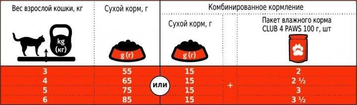 Сухий корм Клуб 4 Лапи Adult Cat Premium для дорослих котів, з телятиною 14 кг B4630801 фото