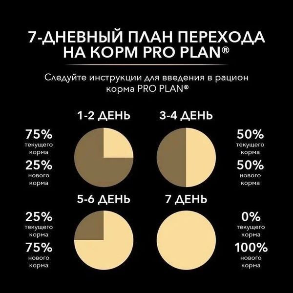 Вологий корм Purina Pro Plan Veterinary Diets CN Convalescence для котів та собак у період постреабілітації 195 г 182196 фото