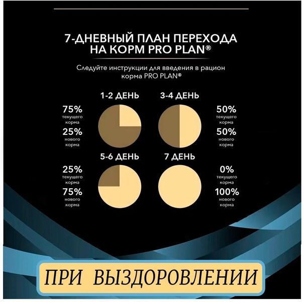 Вологий корм Purina Pro Plan Veterinary Diets CN Convalescence для котів та собак у період постреабілітації 195 г 182196 фото
