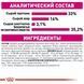 Сухий корм Royal Canin Exigent Savour для дорослих котів, вибагливих до смаку 10 кг 2531100 фото 4