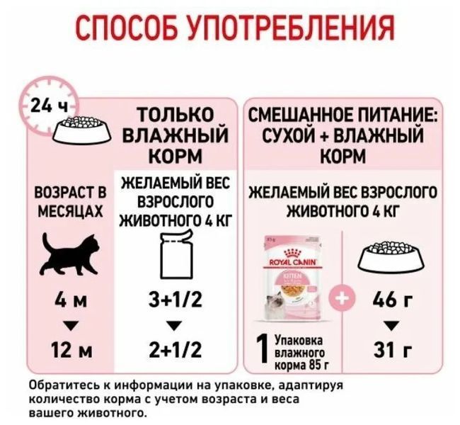 Вологий корм Royal Canin Kitten для кошенят від 4 до 12 місяців, паштет 85 г 41450011 фото