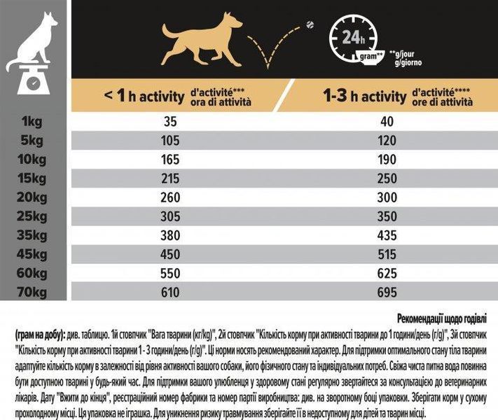 Сухий корм Purina Pro Plan Medium Sensitive для дорослих собак середніх порід з чутливою шкірою, з лососем 14 кг 3650480/120464 фото