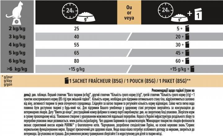 Сухой корм Purina Pro Plan Cat Sterilised для взрослых стерилизованных котов, с индейкой 3 кг 560033 фото