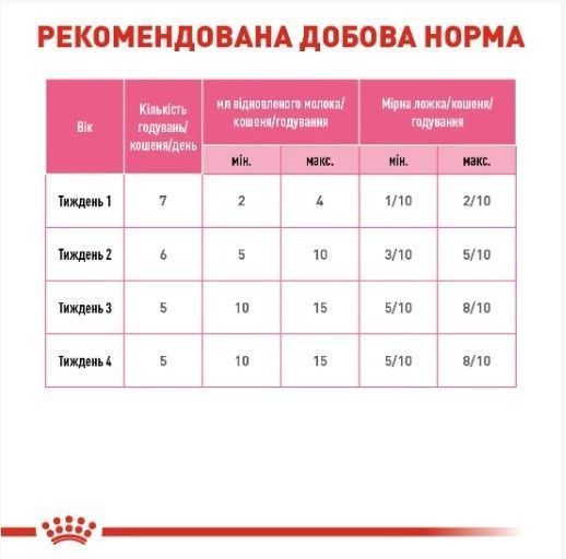 Замінник молока Royal Canin Babycat Milk для кошенят всіх порід 300 г 2553003 фото