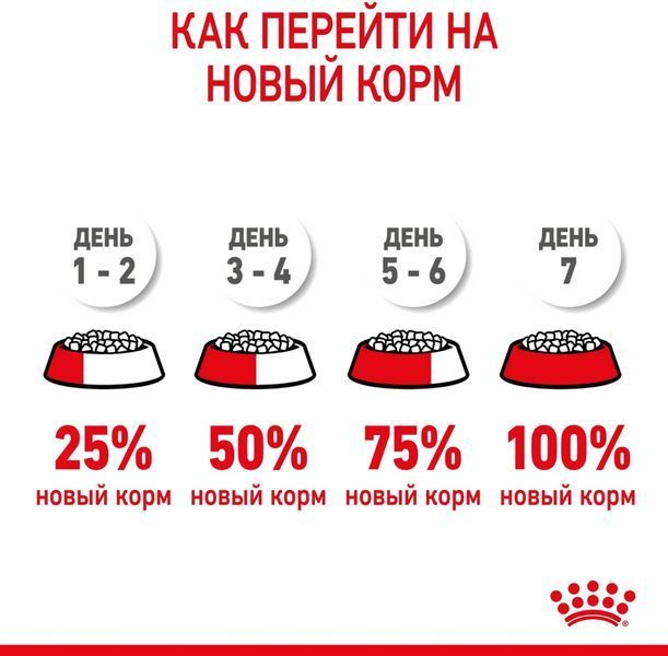 Сухой корм Royal Canin Mini Puppy для щенков, мелких пород до 10 месяцев 2 кг 30000202 фото