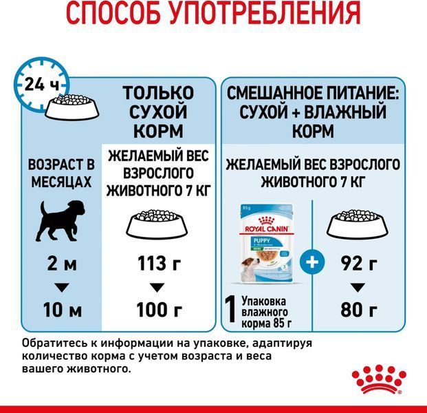 Сухой корм Royal Canin Mini Puppy для щенков, мелких пород до 10 месяцев 2 кг 30000202 фото